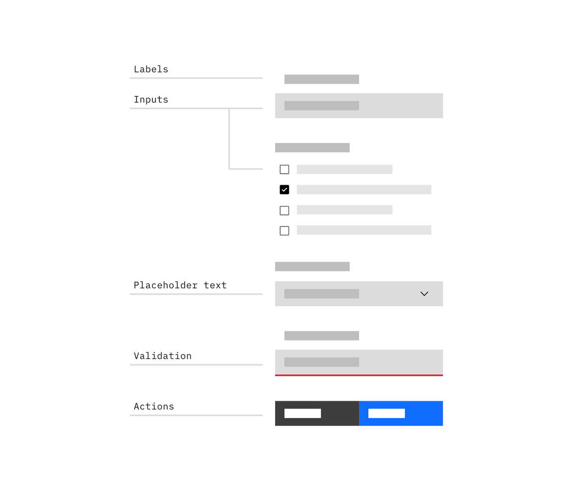 effective form design